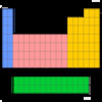 Periodic Table