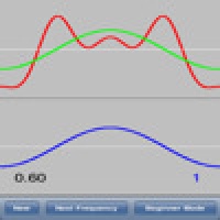 Fourier Game