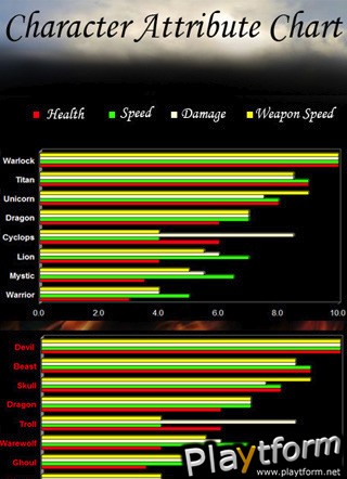 Good vs Evil (iPhone/iPod)