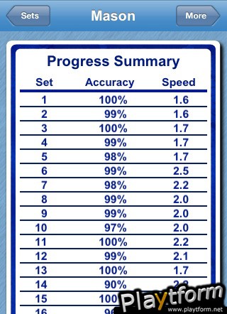 Brain Blaze Subtract (iPhone/iPod)