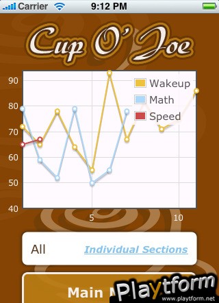 Cup O' Joe : Fun Brain Training (iPhone/iPod)