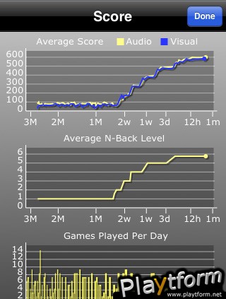 IQ boost (iPhone/iPod)