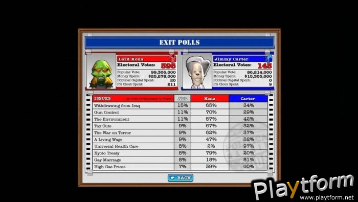 The Political Machine 2008 (PC)