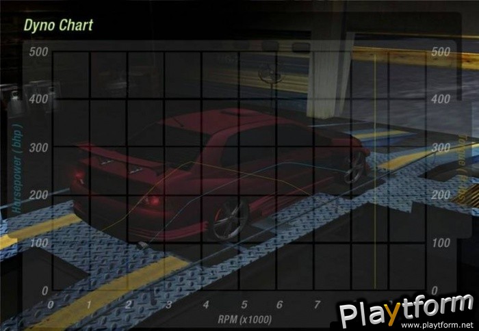 Need for Speed Underground 2 (GameCube)