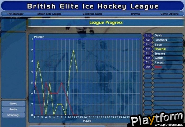 NHL Eastside Hockey Manager (PC)