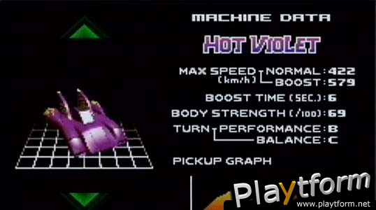 F-Zero: Maximum Velocity (Game Boy Advance)