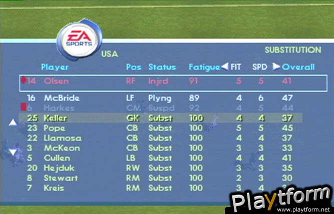 FIFA 2001 Major League Soccer (PlayStation)