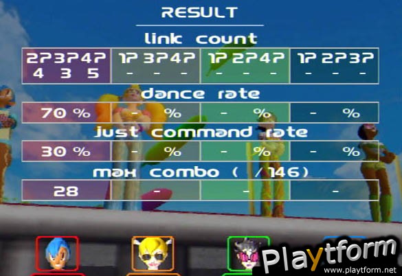 Dance Summit 2001: Bust A Move (PlayStation 2)