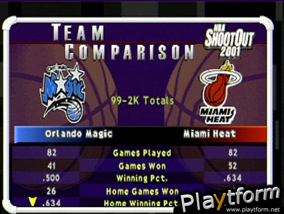 NBA ShootOut 2001 (PlayStation)