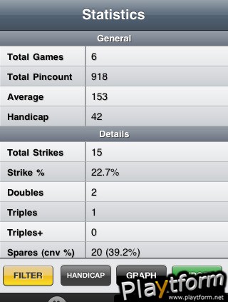 Bowling Score Tracker (iPhone/iPod)