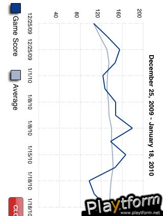 Bowling Score Tracker (iPhone/iPod)