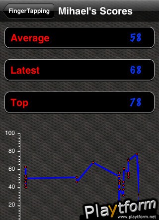 FingerTapping (iPhone/iPod)